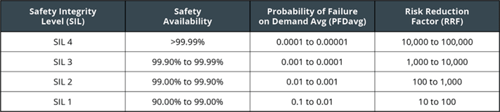 sil-3-safety-rating-cowan-dynamics